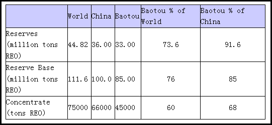 China's rare earths