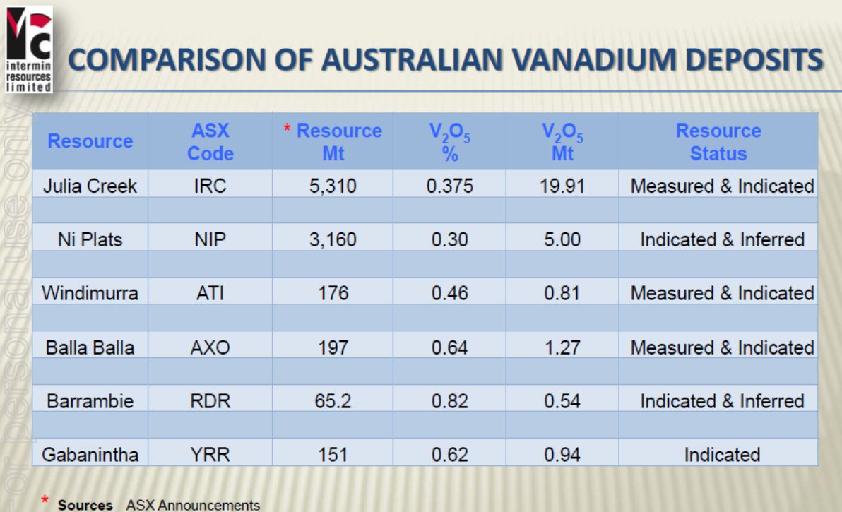 comp-vanadium-deposits.gif