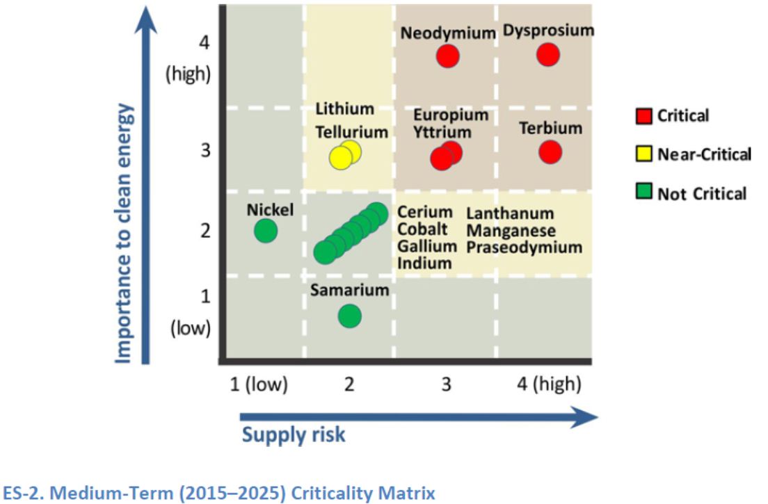 medium-term-citicality.gif