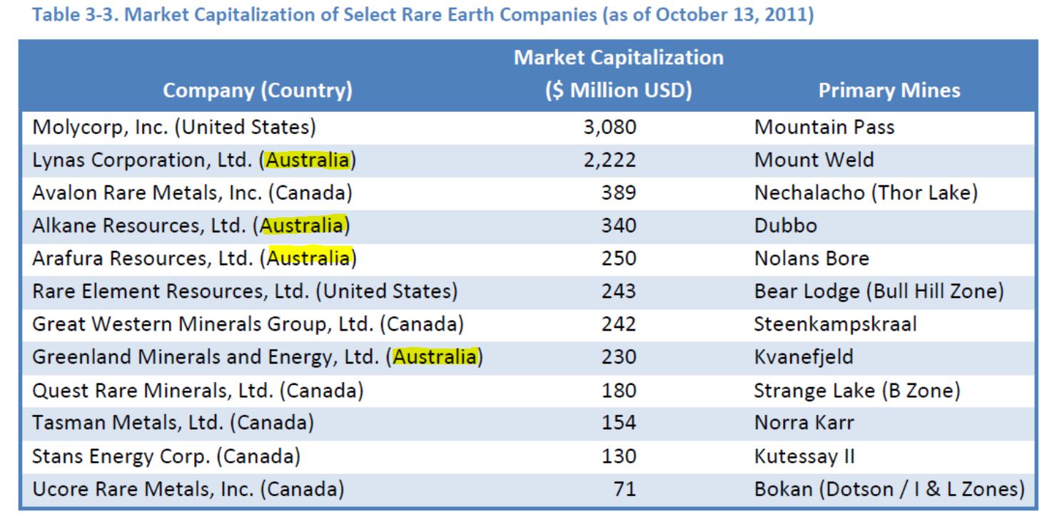 mkt-cap-ree-compnaies.gif
