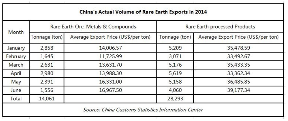 China Exports 2014